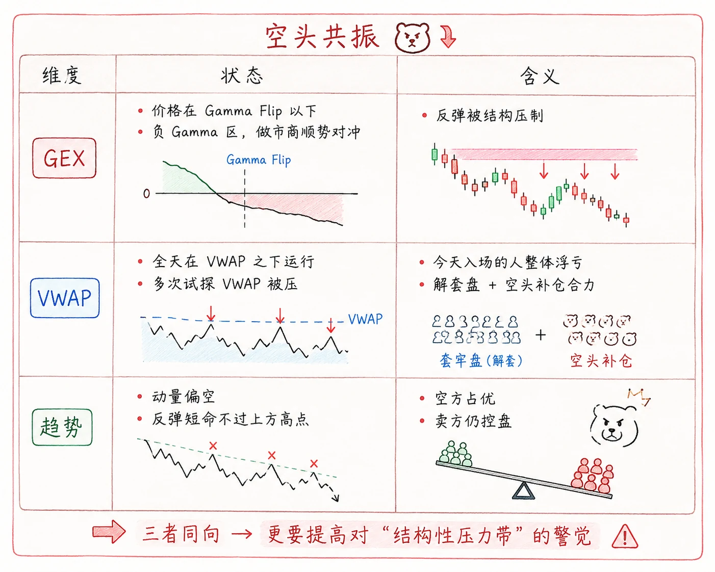 图 5-13  GVP 模型 · 空头