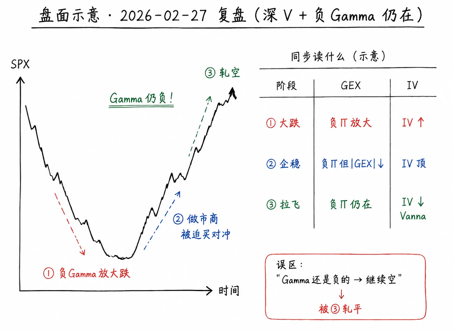 图 6-2  图 6-1 深 V 机制链：大跌、隐波飙升与 Vanna 回补