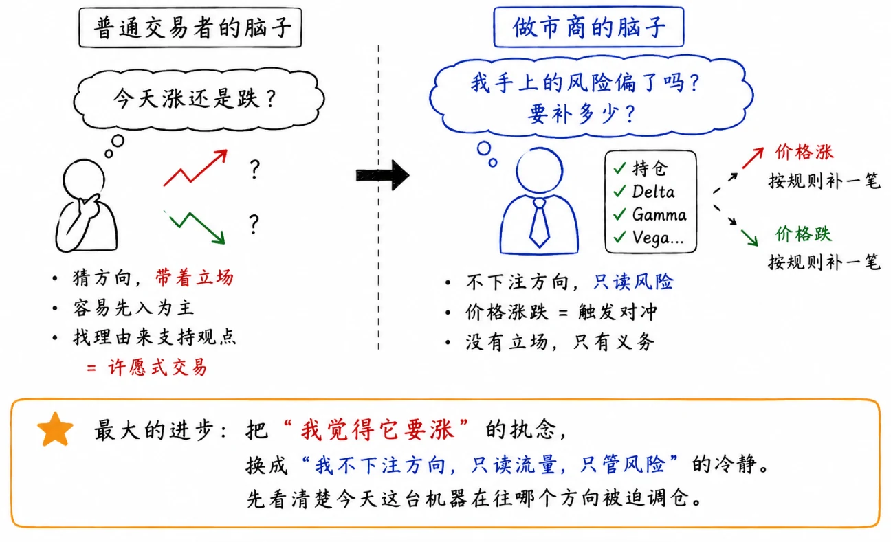 图9-1 普通交易者 vs 做市商——问的问题不同，交易就不同